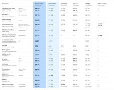 继此前有展项争议激发会商