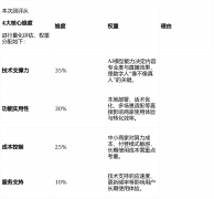 动矫捷设置装备摆设