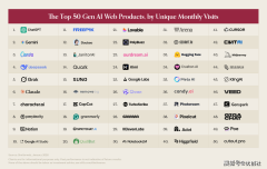 Genspark刚完成3亿美